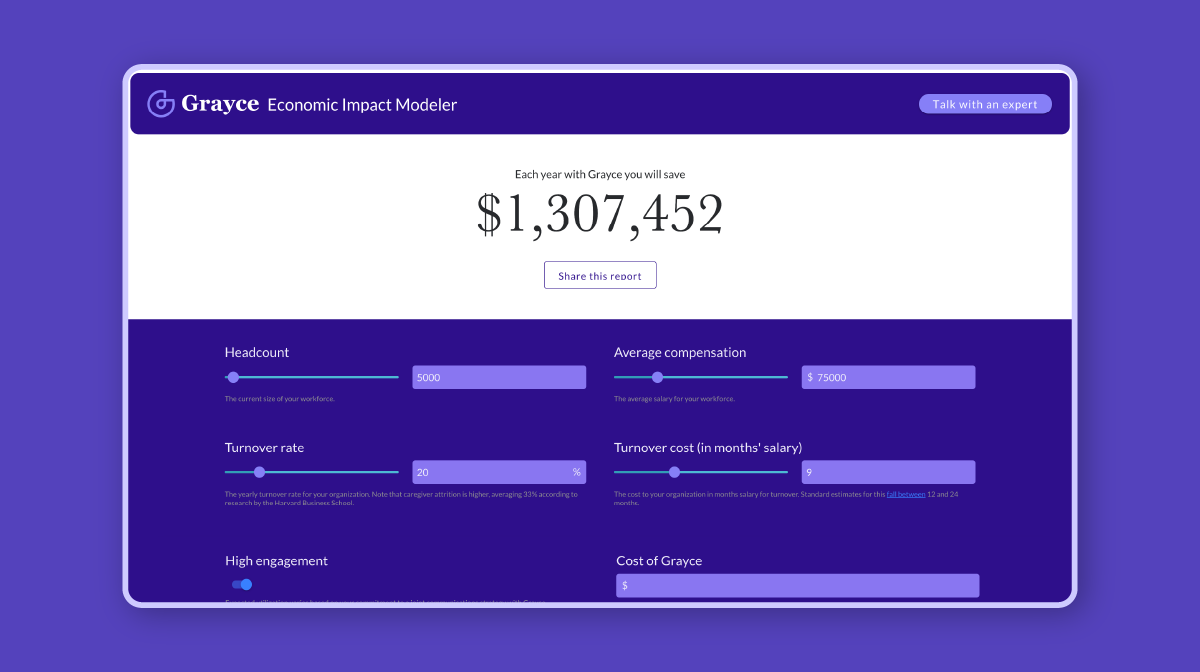Employee cost calculator.