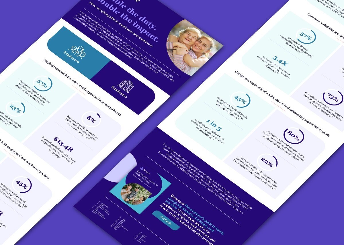 The impact of caregiving on employees and employers report banner.