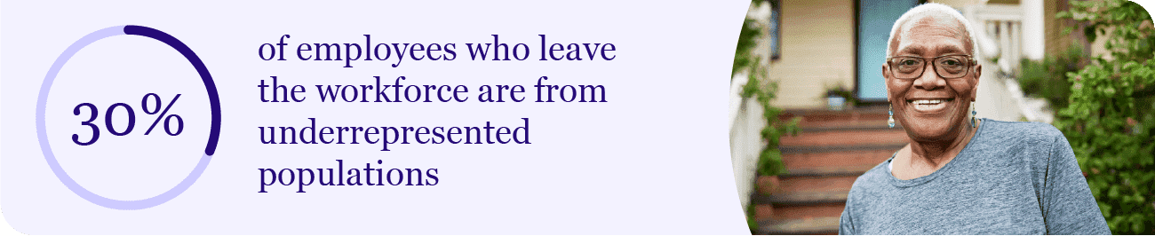 Statistic showing that 30% of employees who leave the workforce are from underrepresented populations.